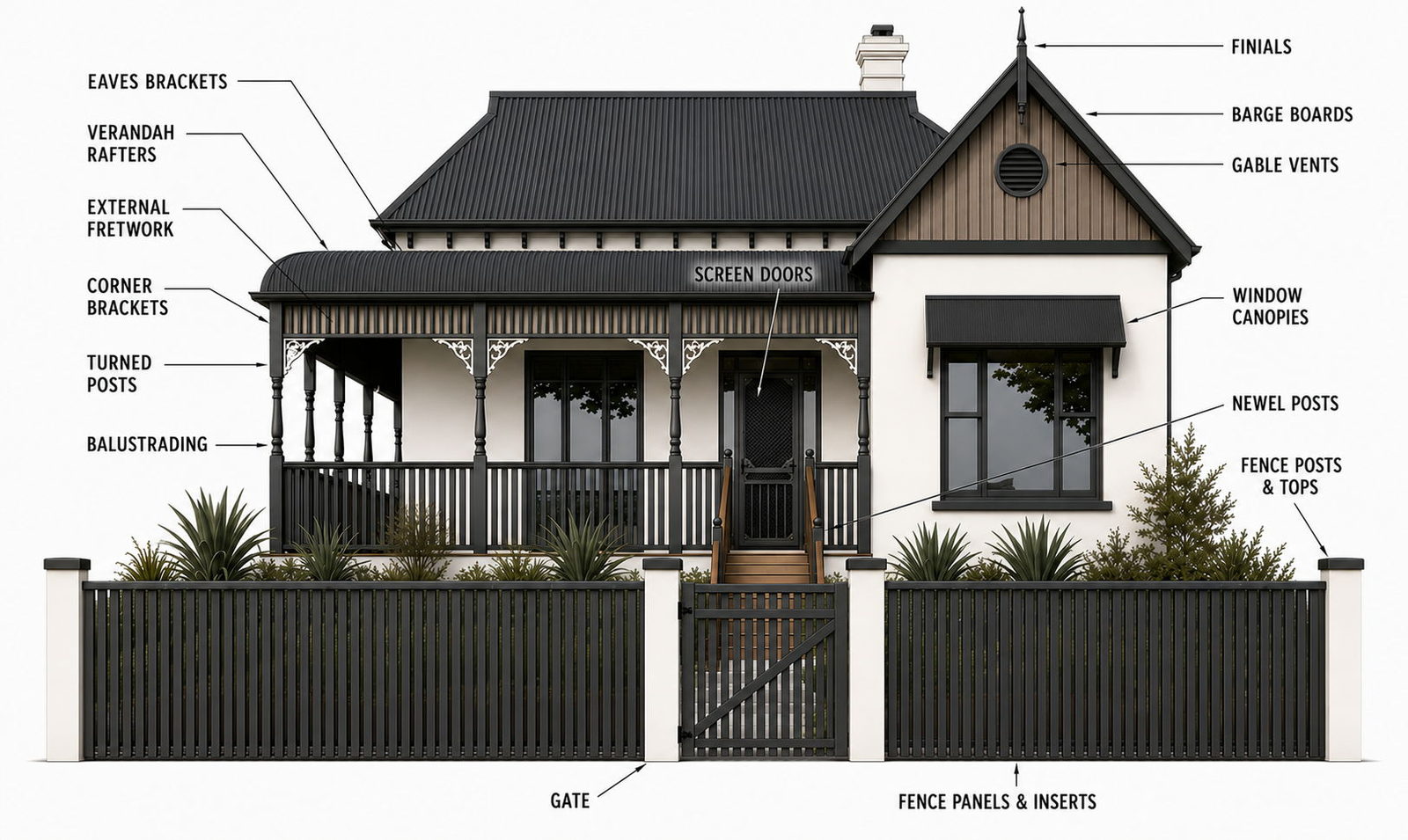 Heritage decorative timber - labelled illustration naming each decorative timber component on a period house